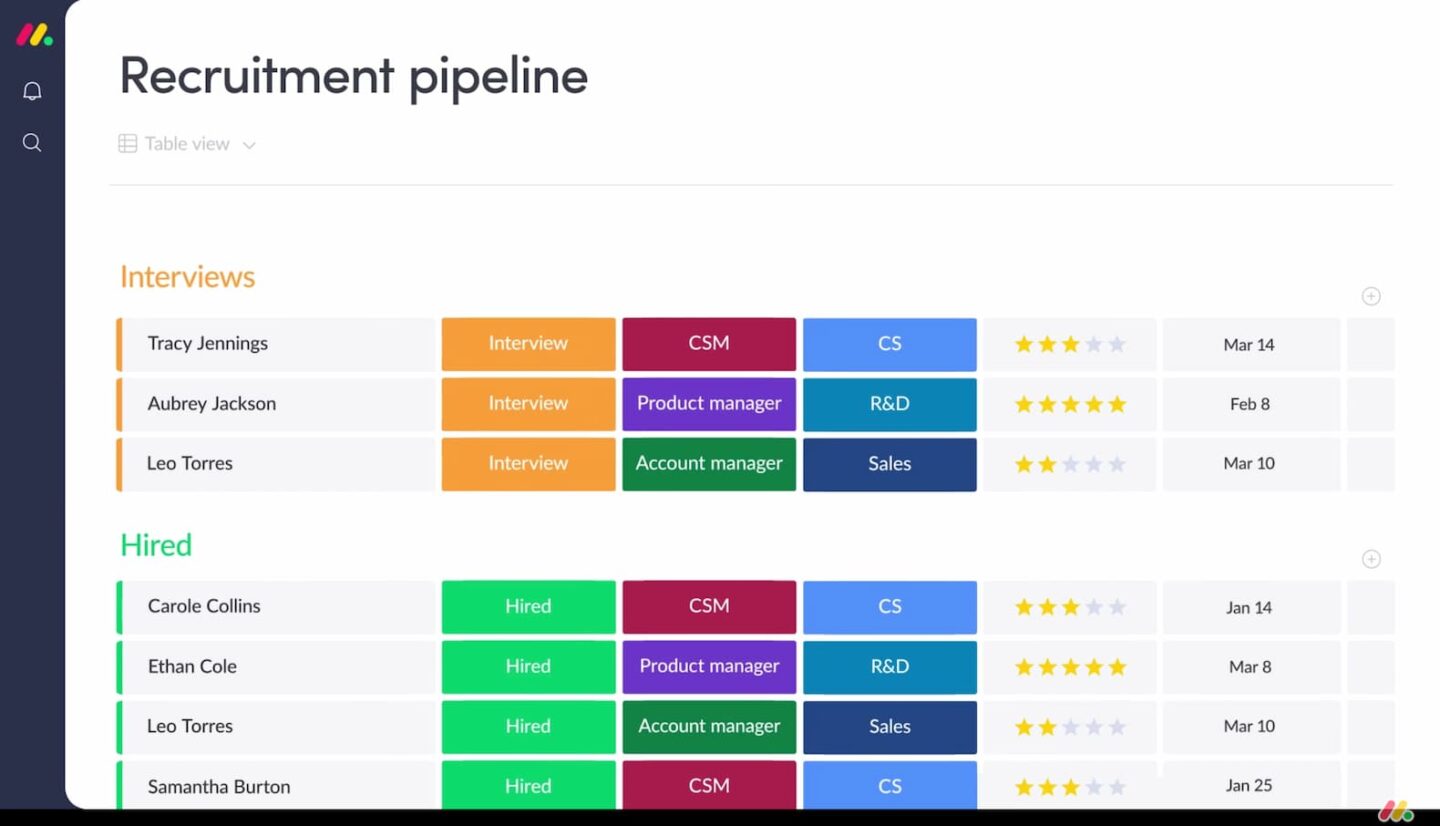 Pictures showing HR platform Recruitment Pipeline- work from home tools  