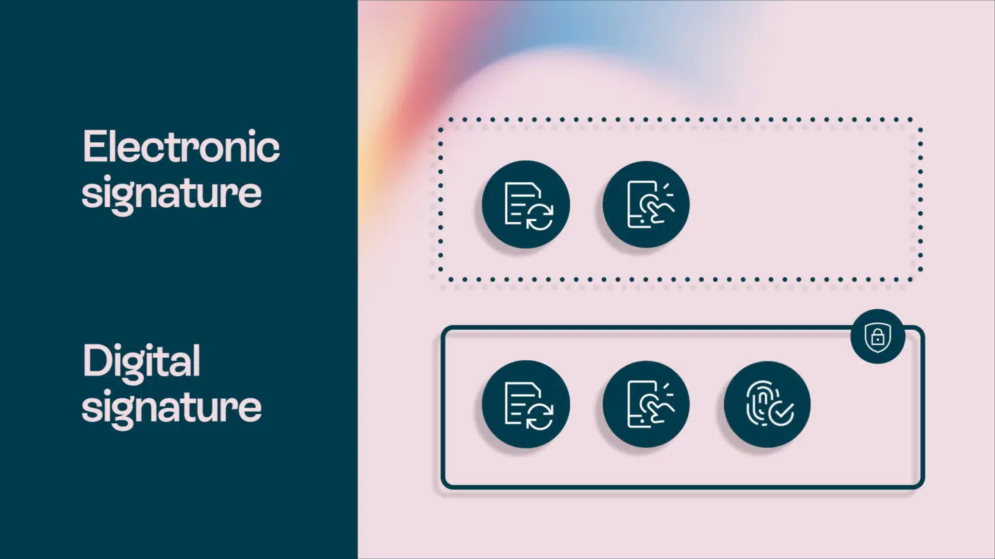 Sign a pdf: Picture showing difference between electronic signatures and digital signatures 