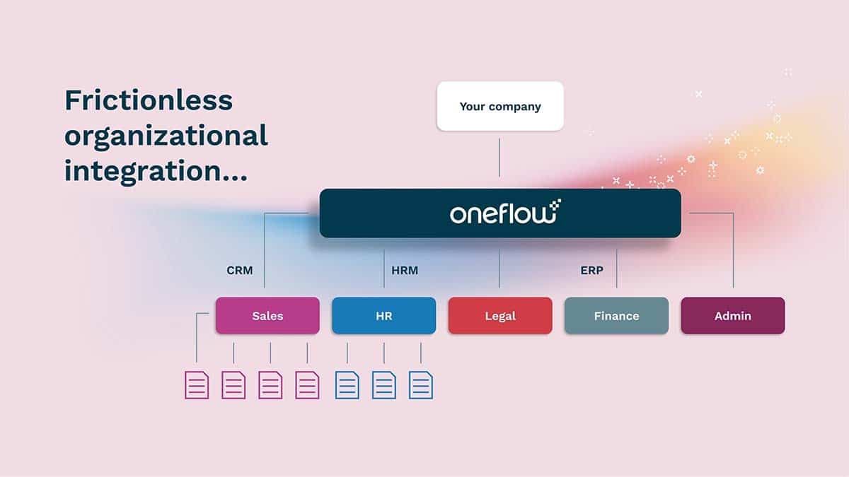 Frictionless organizational integration in Oneflow