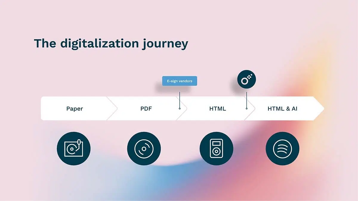 The digitalization journey