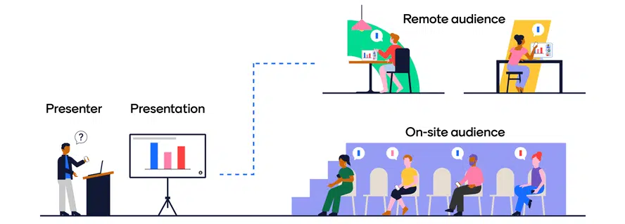 Mentimeter for remote work