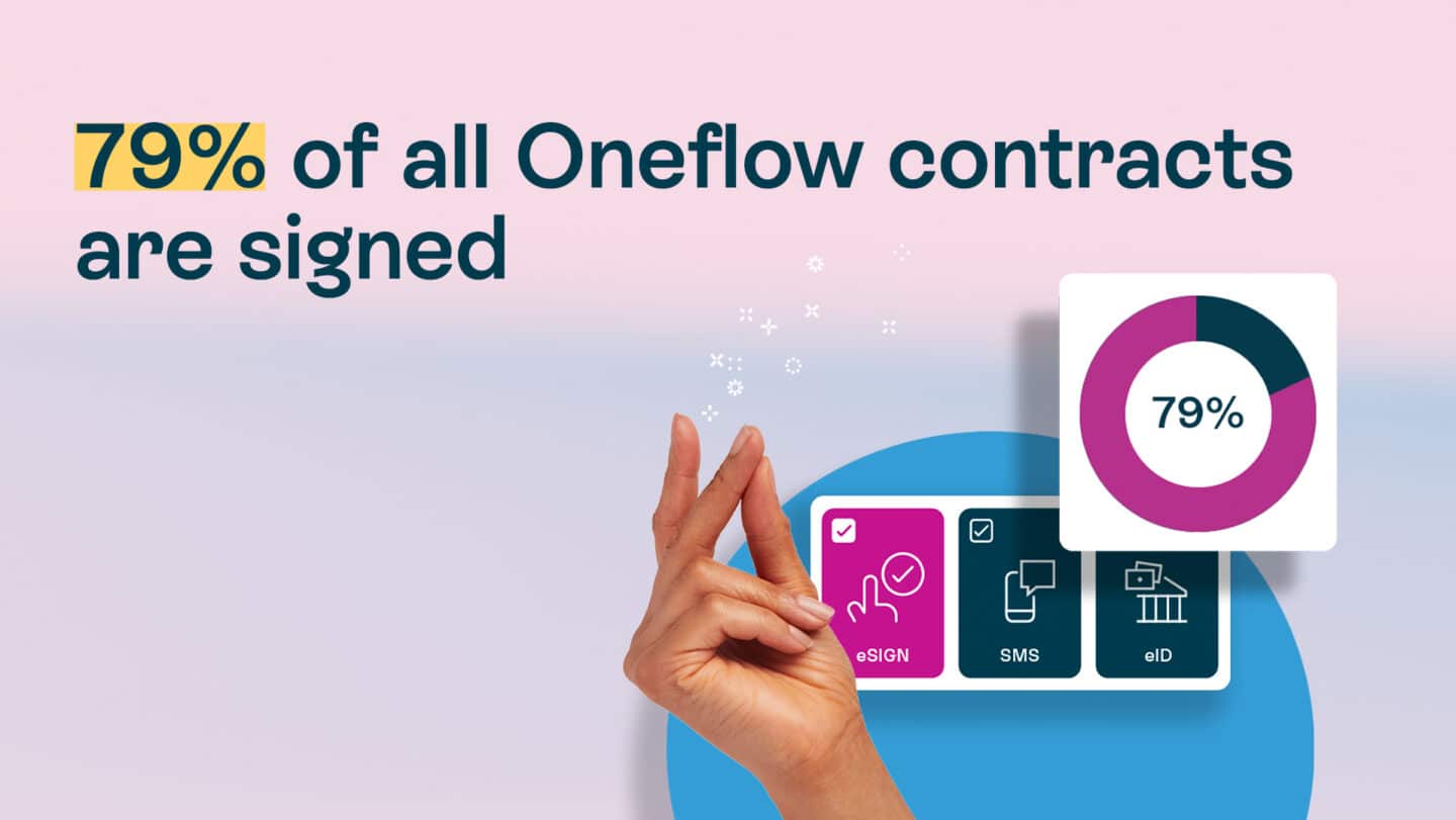 Oneflow digital contracts 