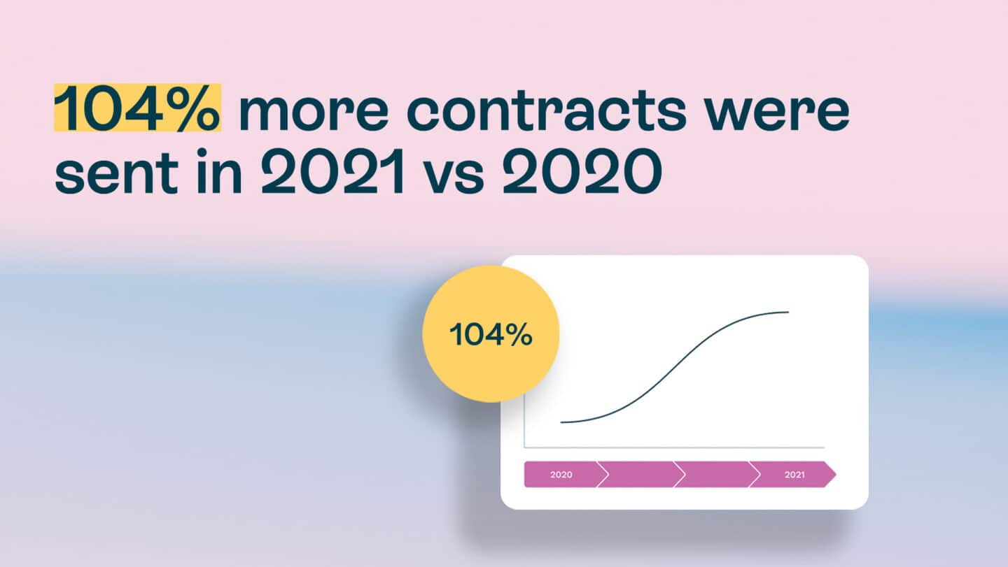 contract signature in comparison between 2021 and 2022