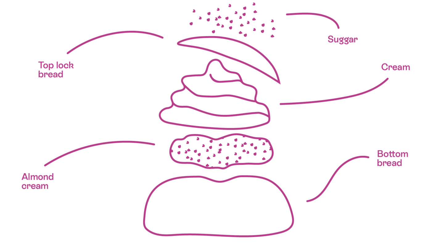 semla 