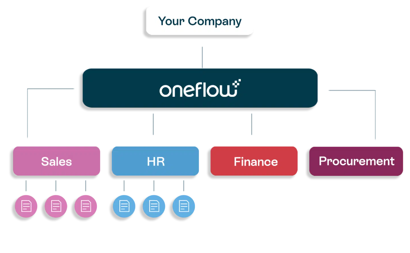 use workspaces in Oneflow