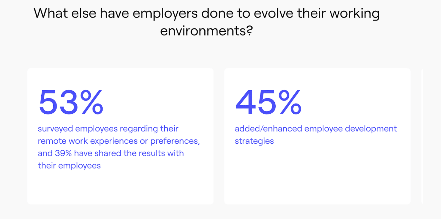 Improve digital employee experience