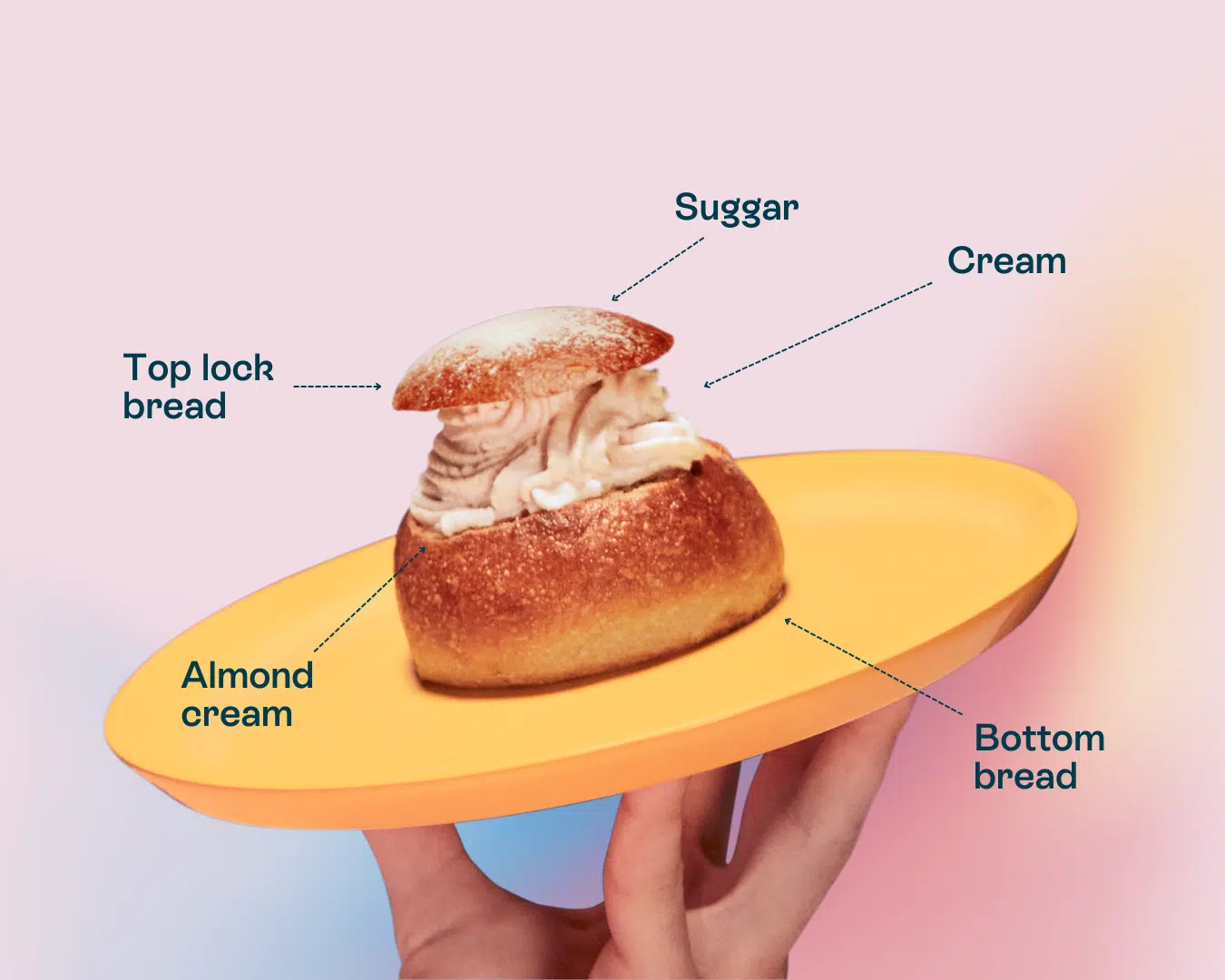 semla - the recipe for a semla - Oneflow