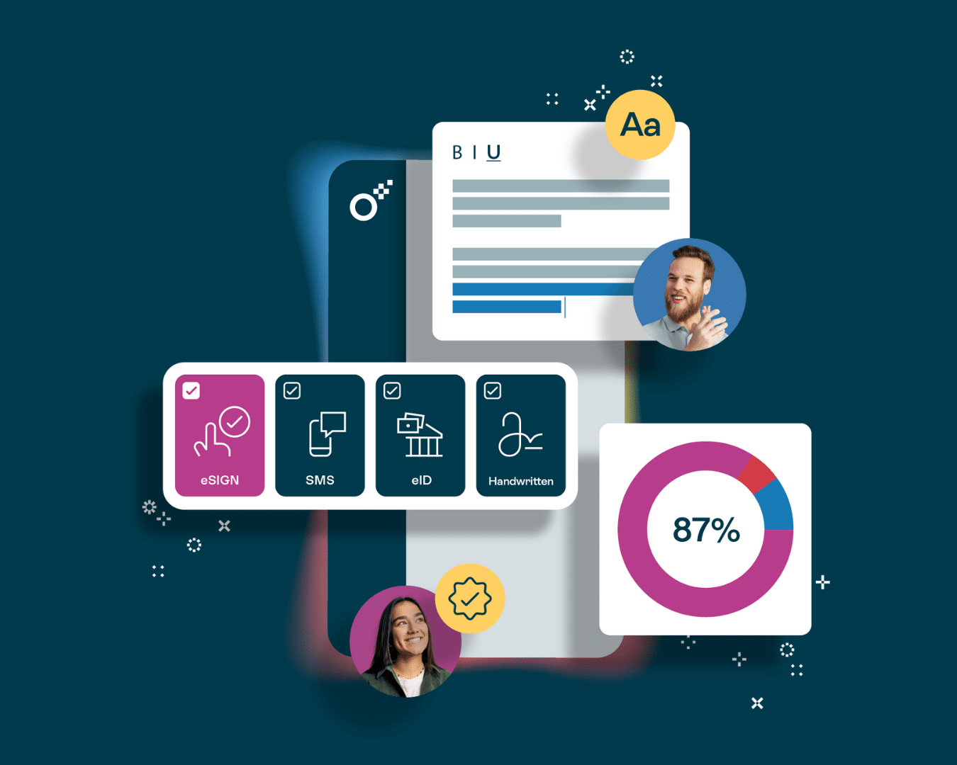 eidas - the signed methods that Oneflow supports - Oneflow