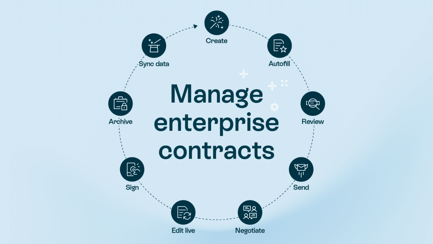 Handle enterprise contracts with ease – Oneflow