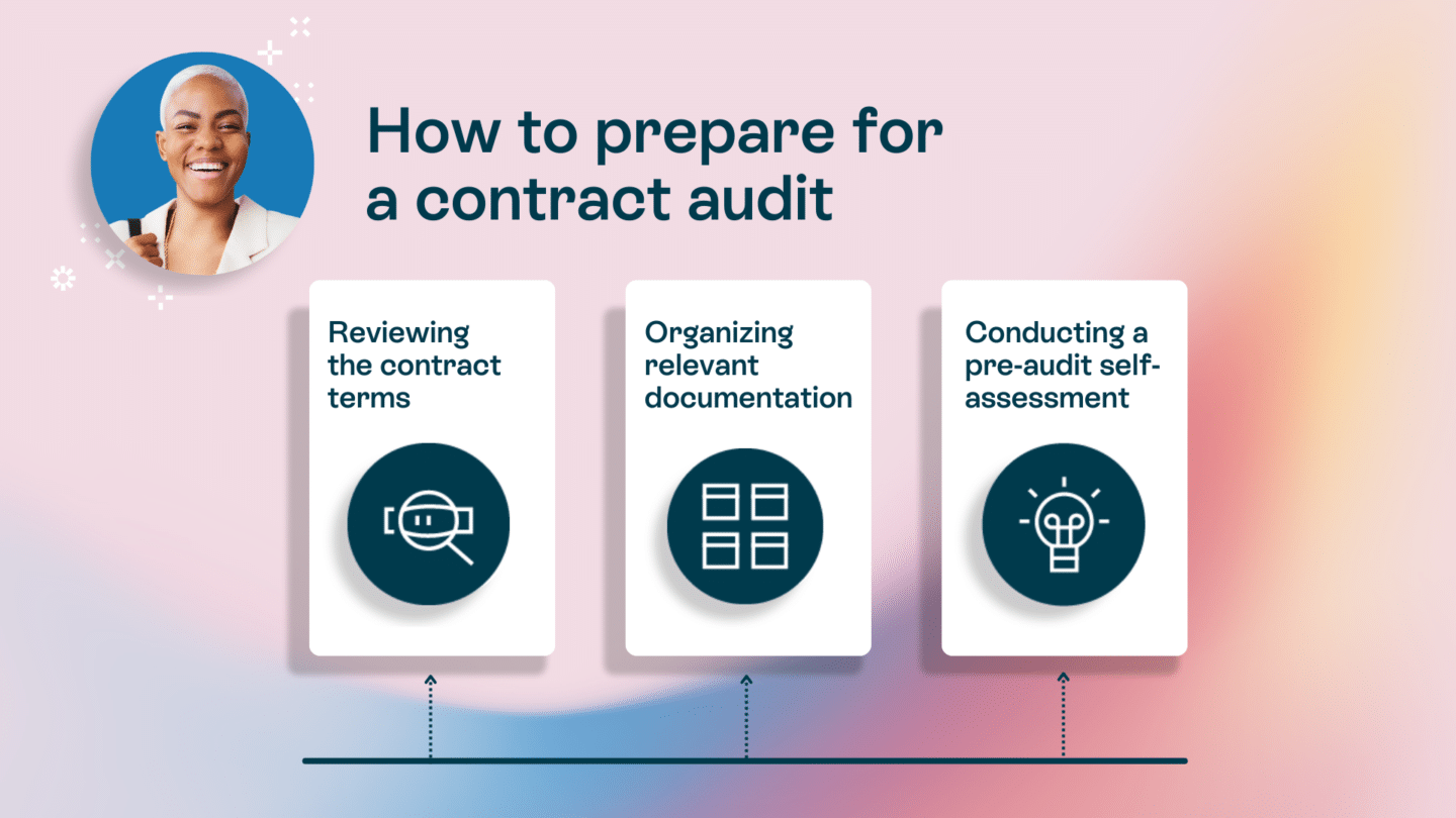 A contract audit is essential for compliance - Oneflow