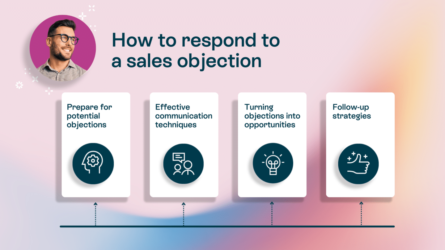 Skepticism is a driver of sales objections - Oneflow