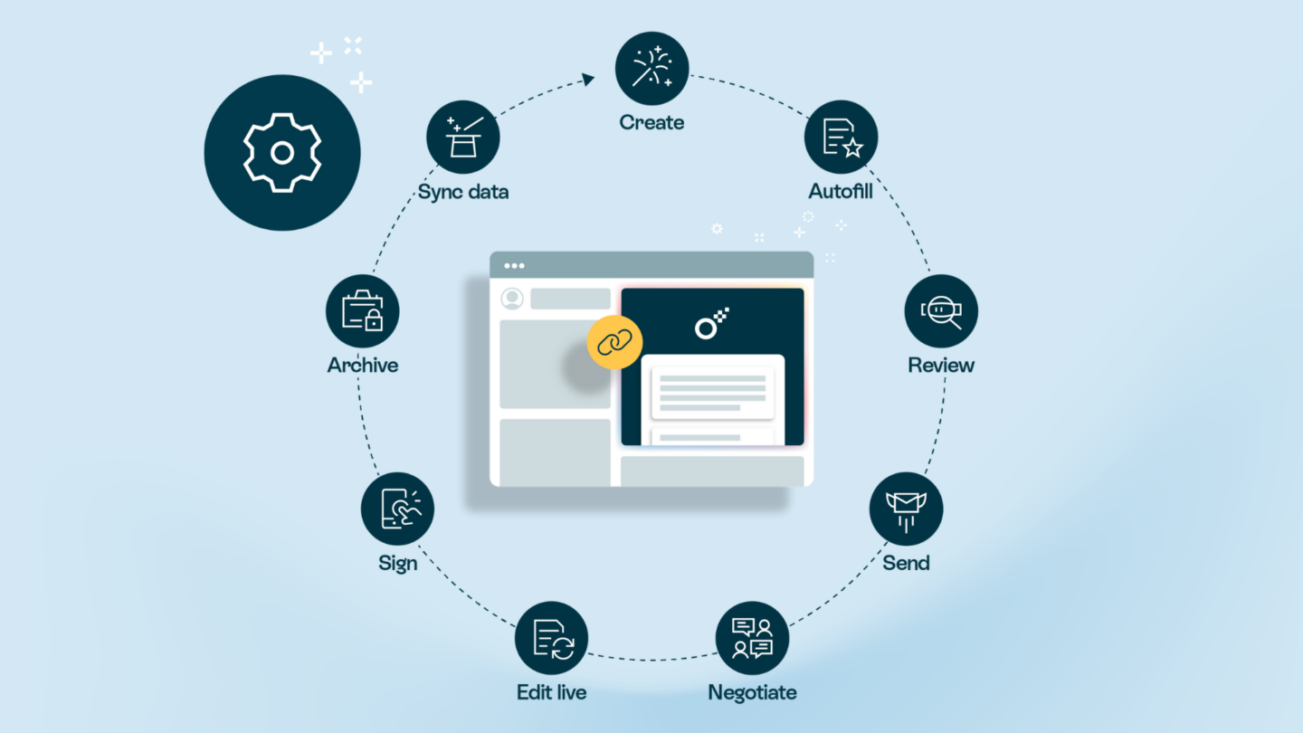 Implement contract management for heavy manufacturing – Oneflow