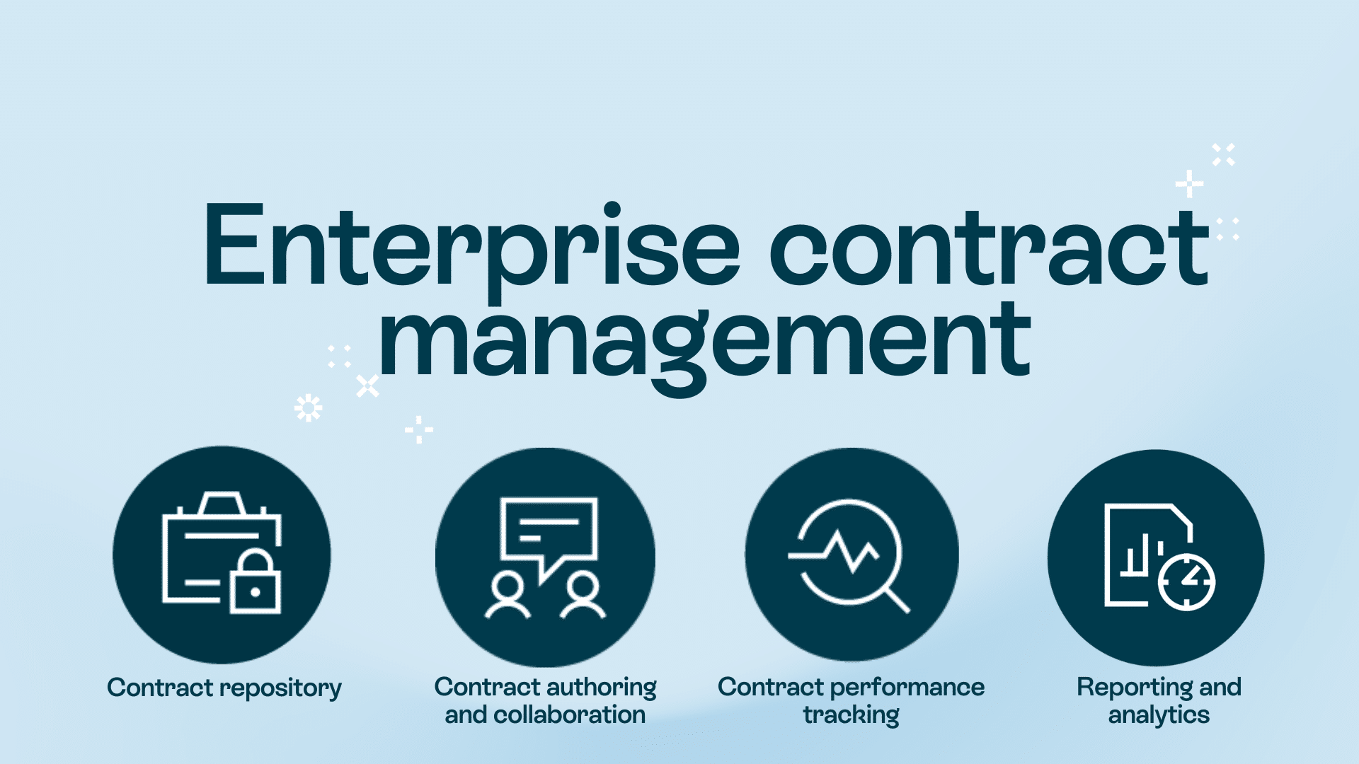 What is enterprise contract management? Oneflow