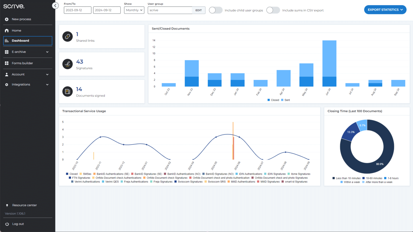 HubSpot integrations: A screenshot of the Scrive dashboard