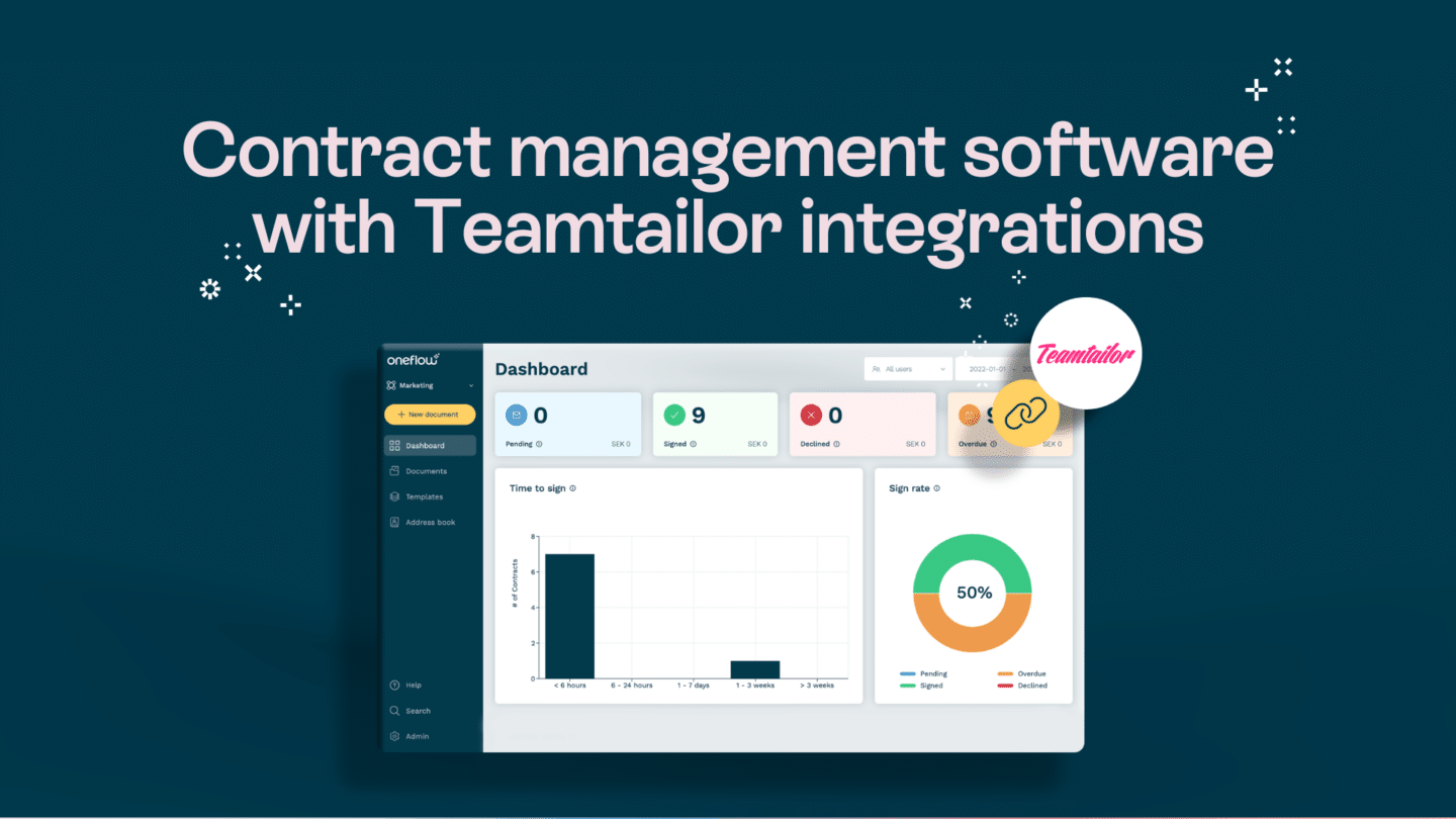 Vind jouw Salesforce-integratie voor contractbeheer en e-signatures - Oneflow