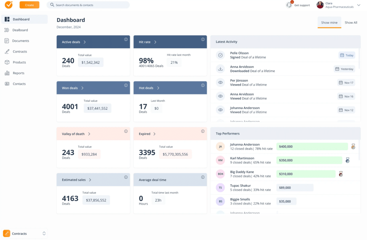 GetAccept contracts dashboard screenshot
