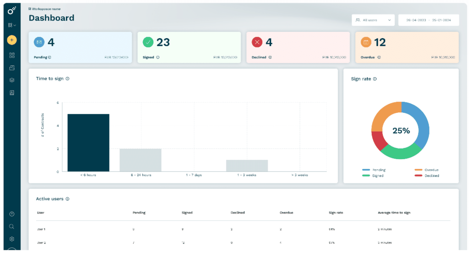 One of the best Docusign alternatives — Oneflow: Comprehensive contract management platform