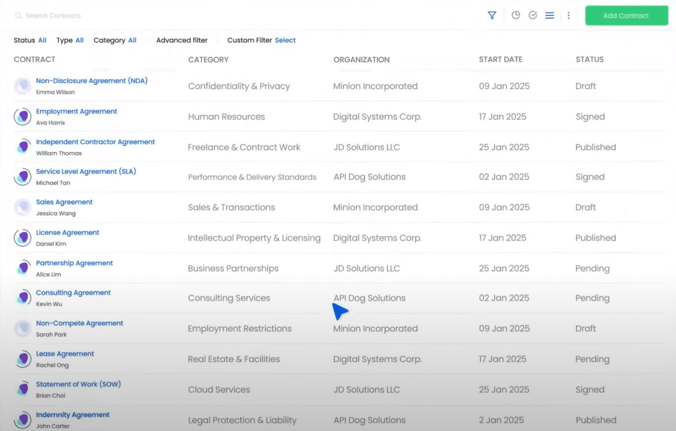 SignNow affordable electronic signature solution