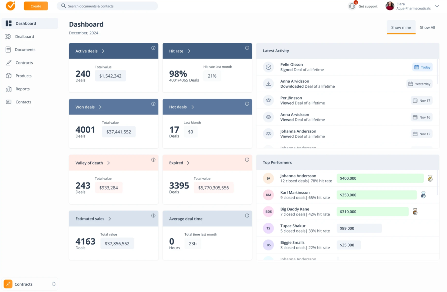 GetAccept contracts dashboard screenshot