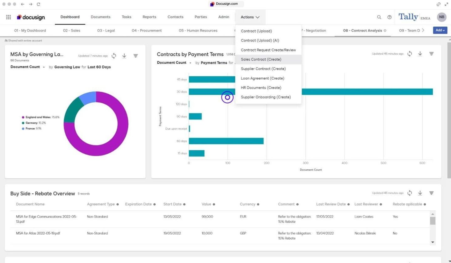 7 sales contract management software tools to speed up your deal cycle 7 Docusign CLM helps manage workflows as sales contract volumes grow, and sign contracts electronically
