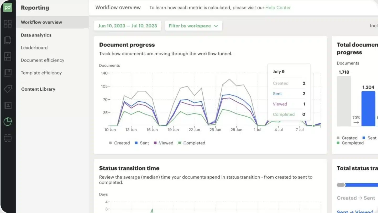 7 sales contract management software tools to speed up your deal cycle 5 PandaDoc sales contract management software solution for risk management and contract execution
