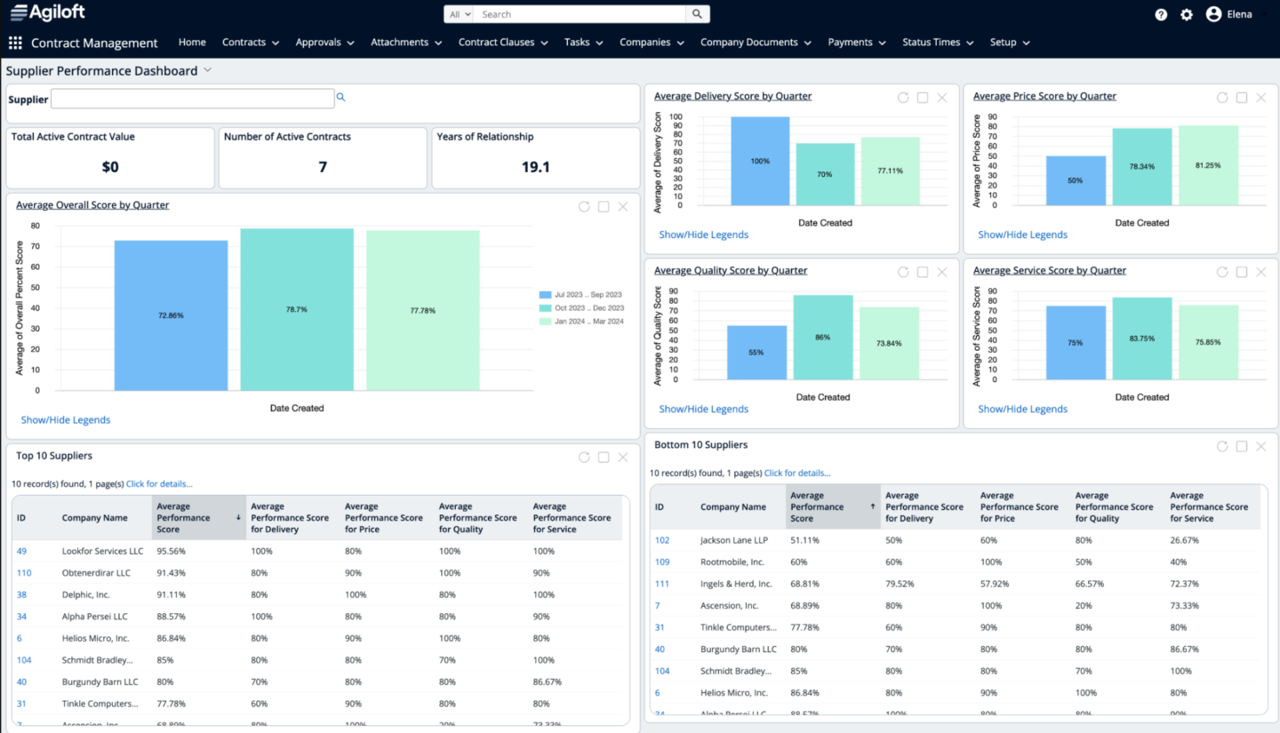10 best contract lifecycle management software solutions in 2026 6 Agiloft includes essential capabilities for contract lifecycle management but needs some technical expertise
