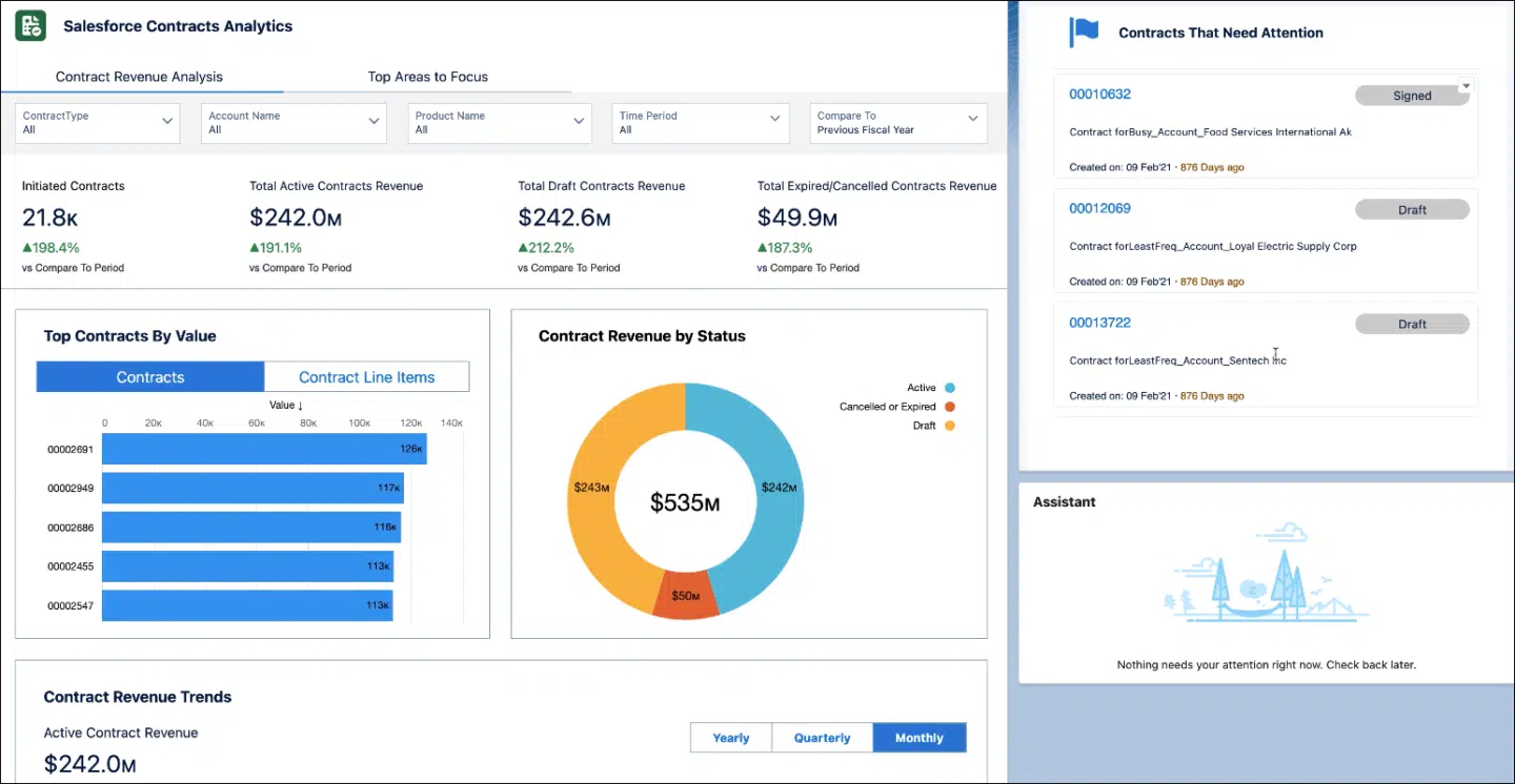 Best Salesforce contract management software in 2026 1 Salesforce dashboard summarizing sales cycles and revenue operations - leader in the CRM market