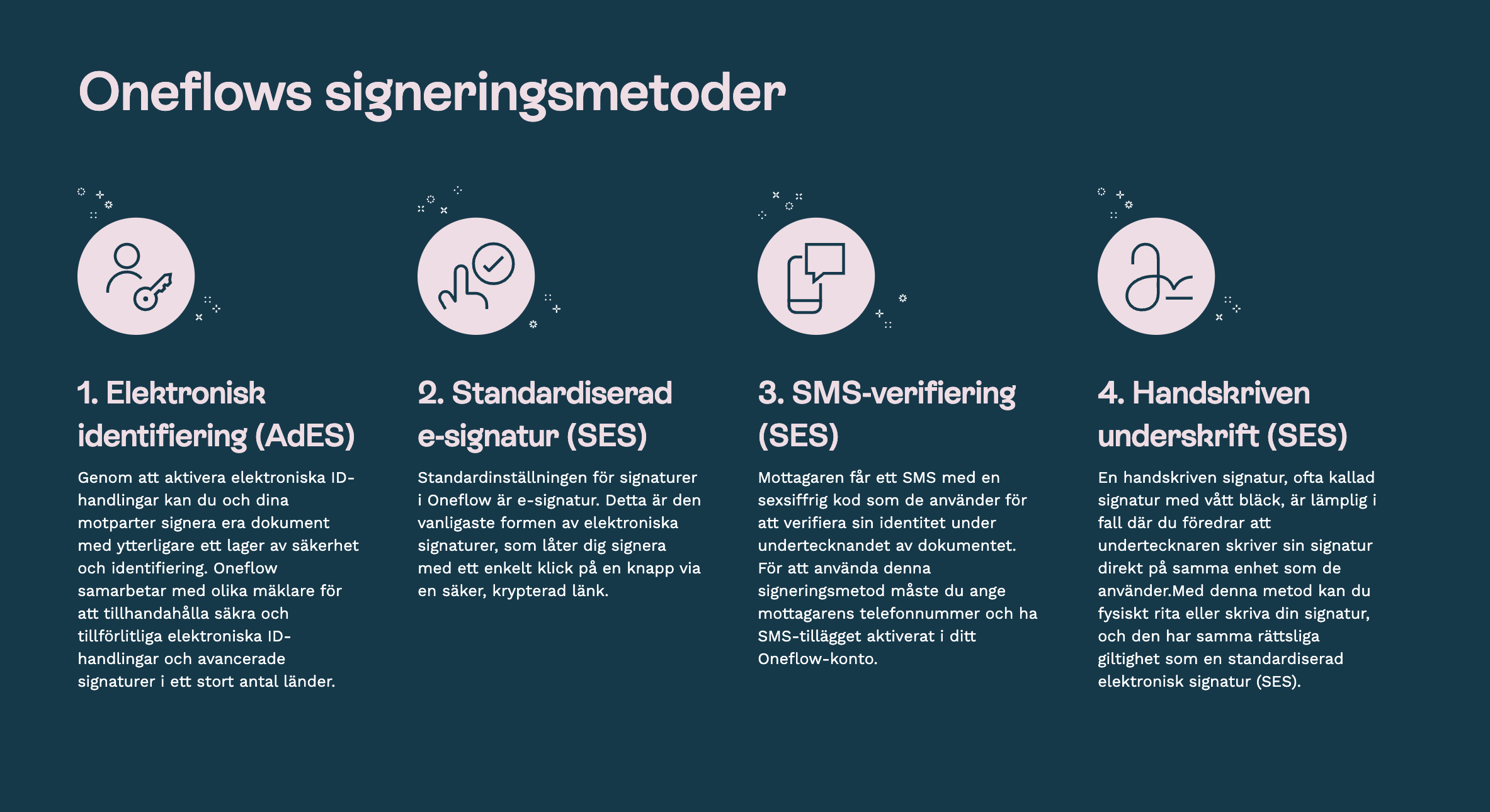 Oneflows signeringsmetoder
