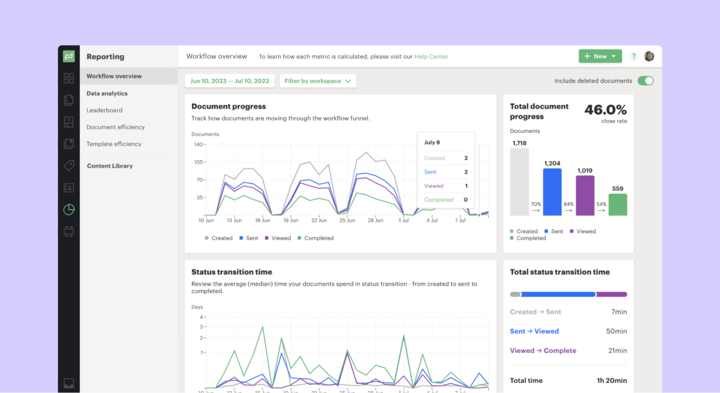 PandaDoc review A screenshot of the PandaDoc reporting tool