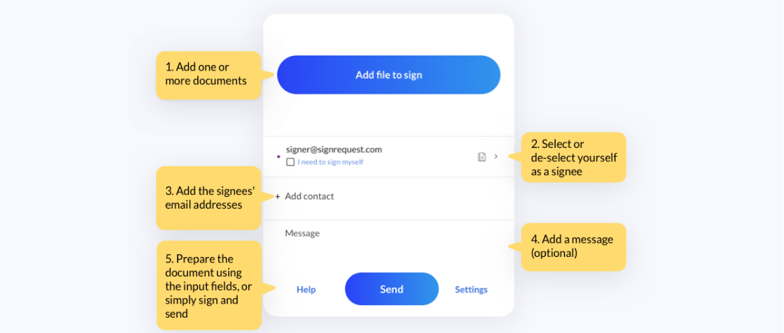 A screenshot of SignRequest dashboard, showing different steps of document creation 