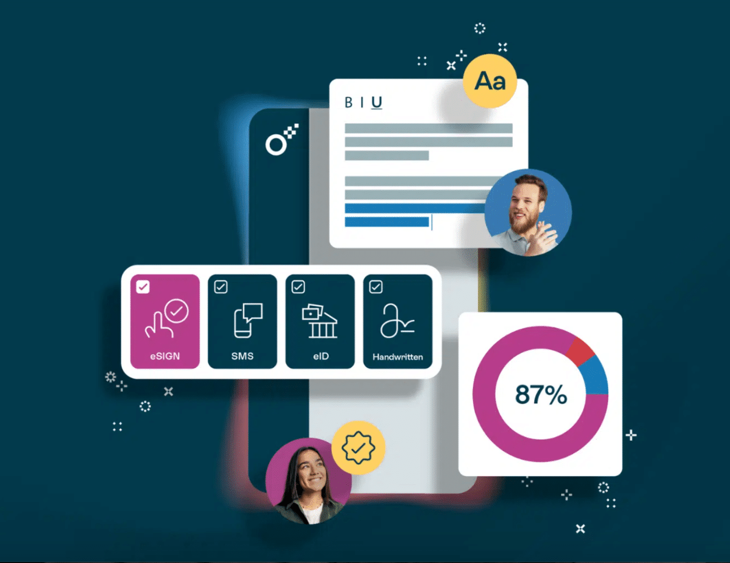 The profiles of two counterparties along with a progress bar, illustrating identity verification under AdES guidelines 