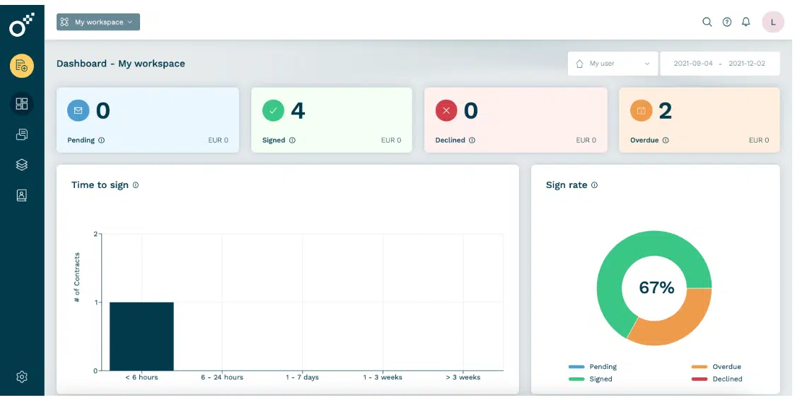Digital signature API: A screenshot of the Oneflow dashboard