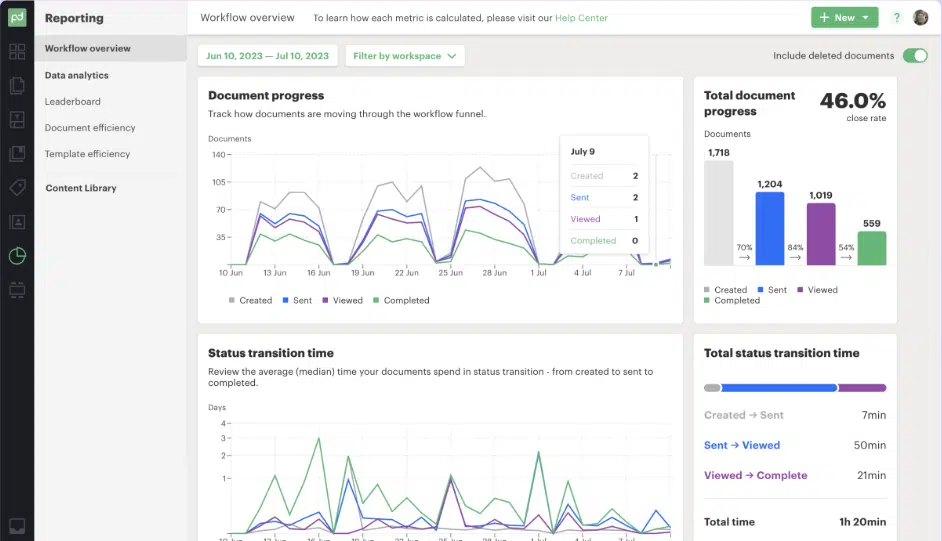 Digital signature API: The PandaDoc dashboard