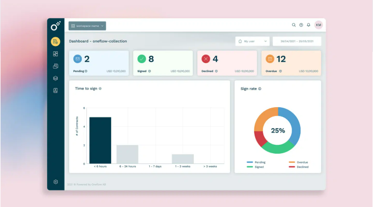 Pandadoc alternatives: A screenshot of the Oneflow dashboard