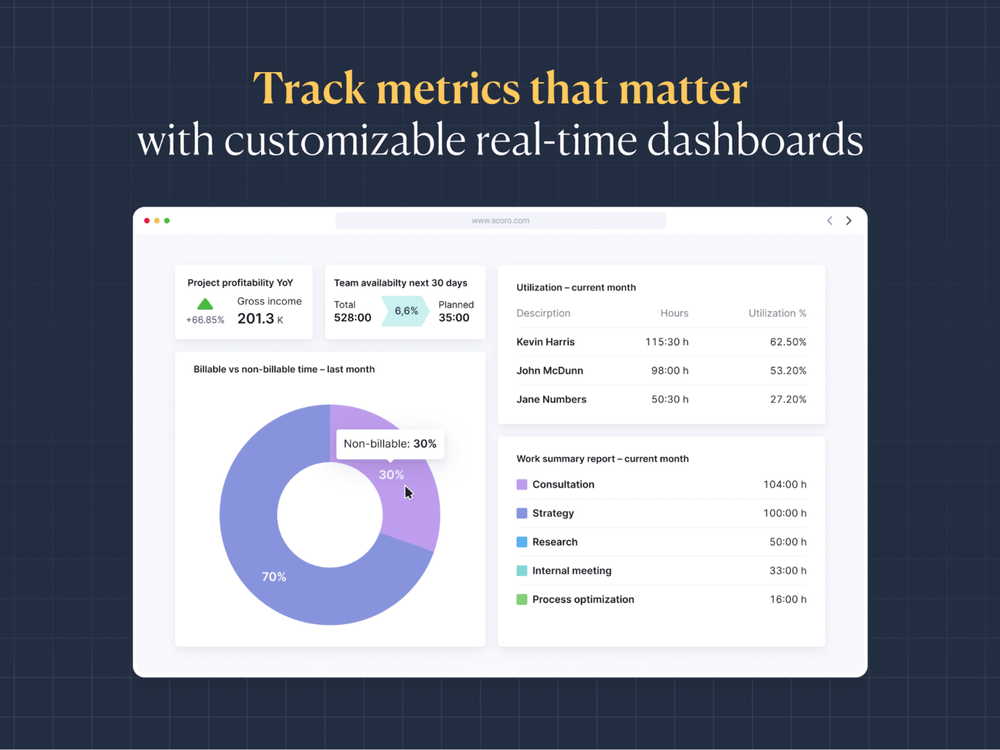 A screenshot of the Scoro dashboard