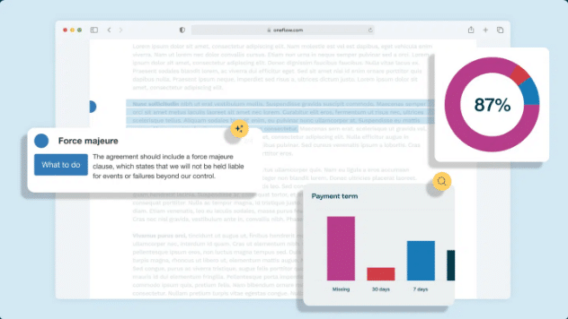 An image showing the Oneflow AI contract analysis process