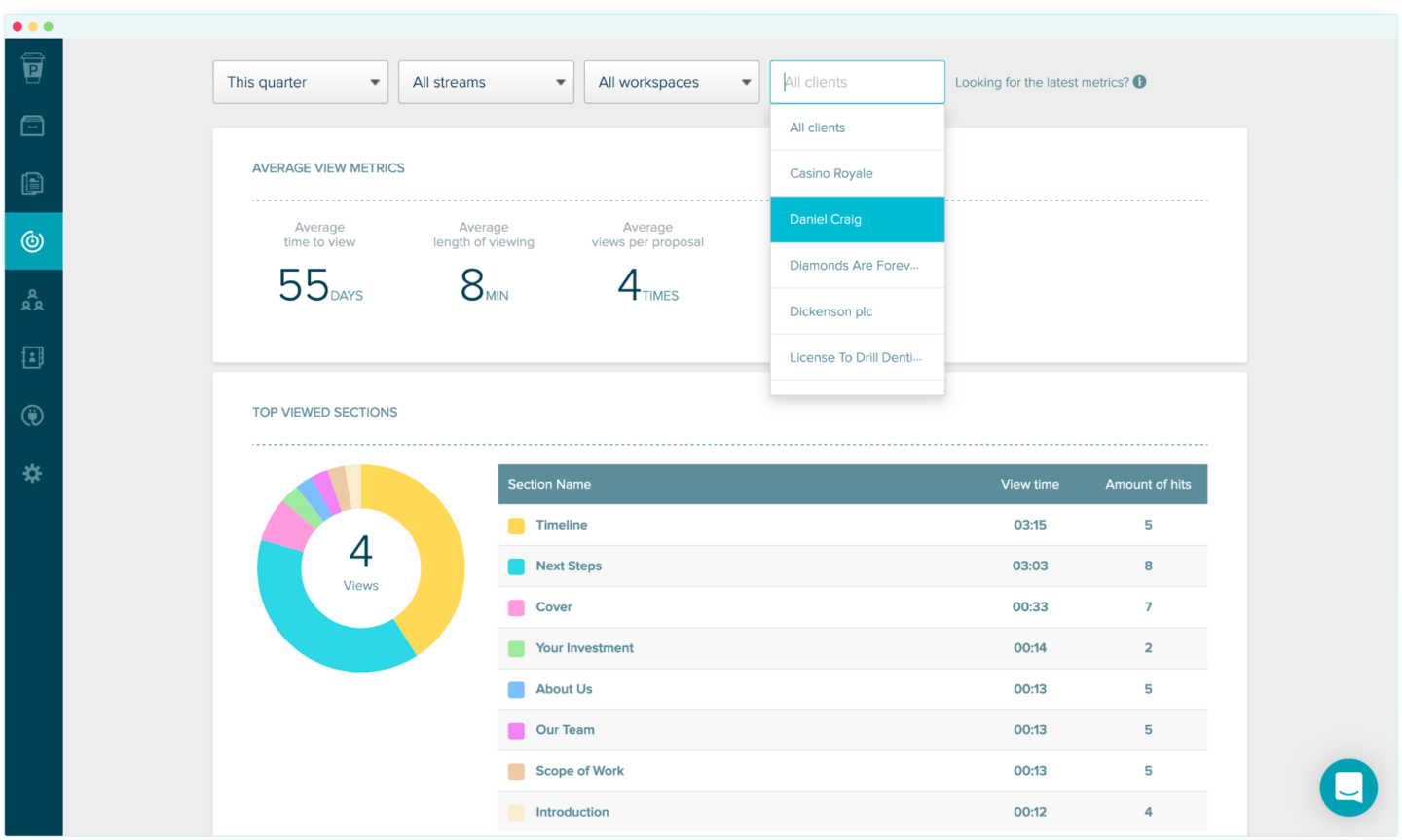 Proposify proposal management software analytics dashboard