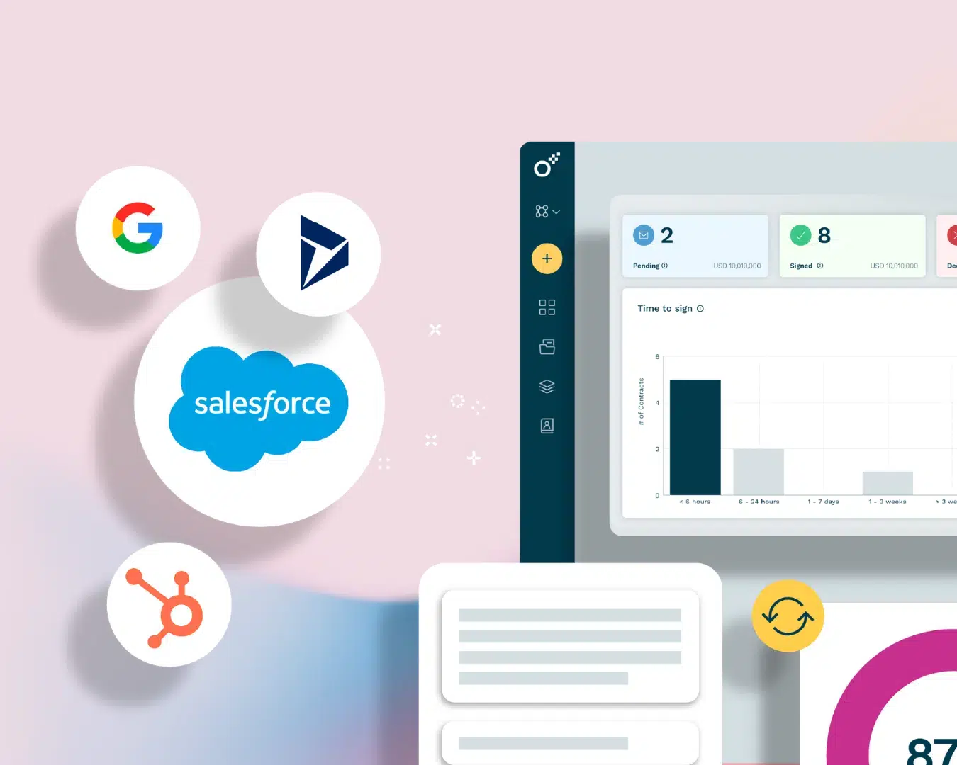 Salesforce electronic signature: Salesforce and other CRM logos alongside the Oneflow dashboard