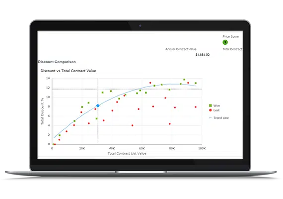 A graph that shows discount vs total contract value inside the Oracle CPQ Cloud dashboard for better financial management