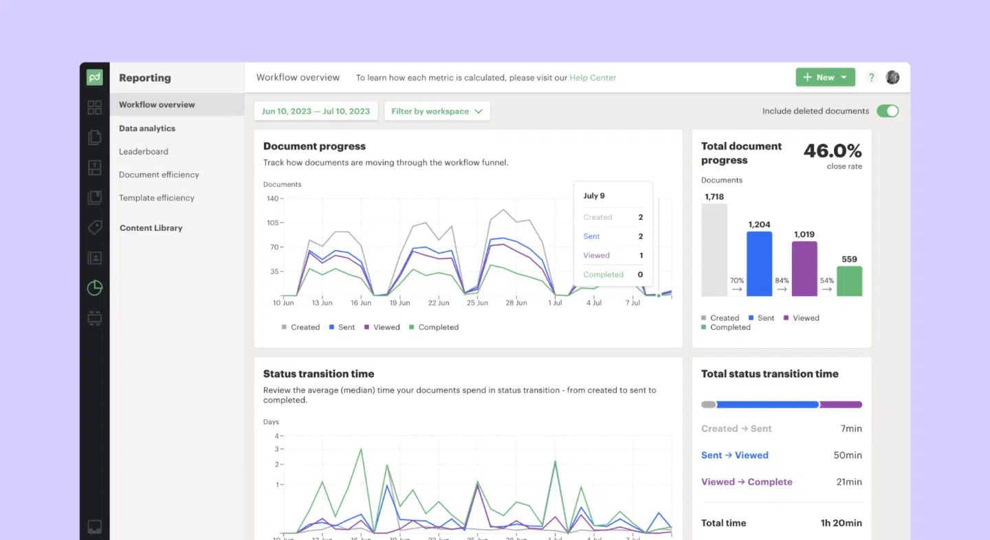 PandaDoc with performance data of the documents that helps identify areas for improvement