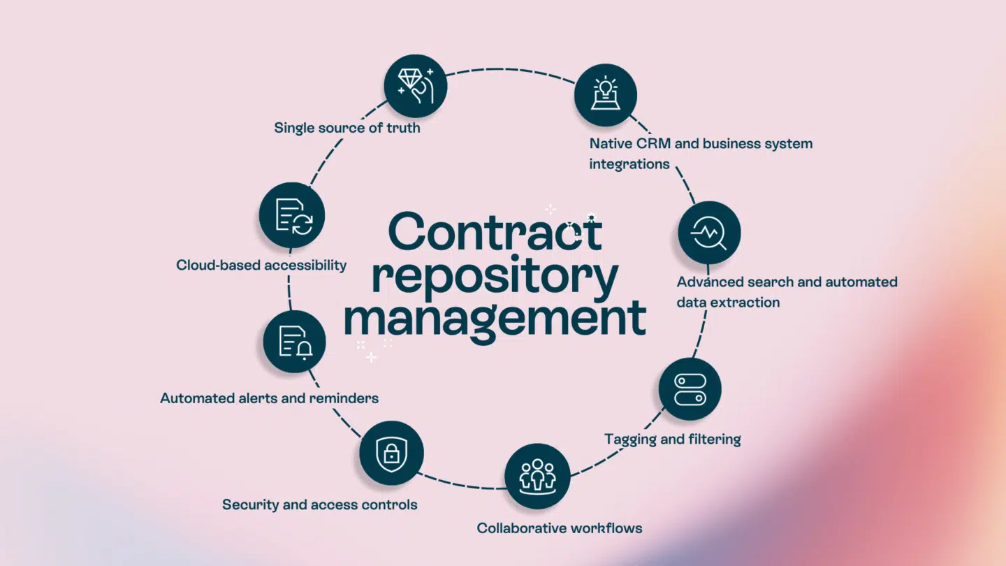 contract-repository-management