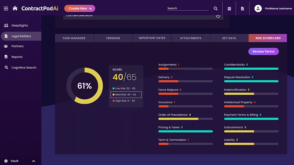 ContractPodAI contract performance metrics