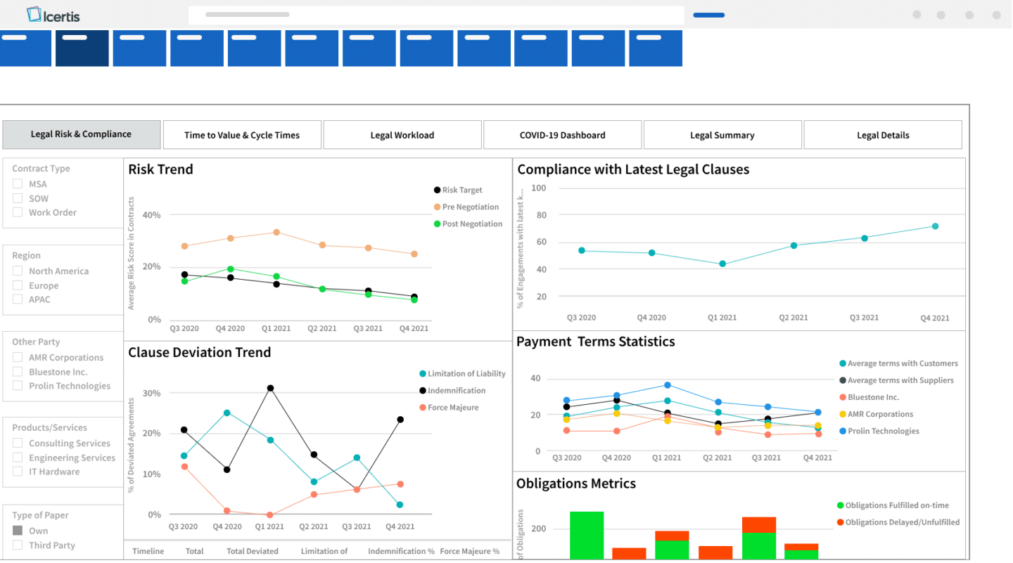 Icertis screenshot showing contract management processes and analytics ensuring compliance tracking performance