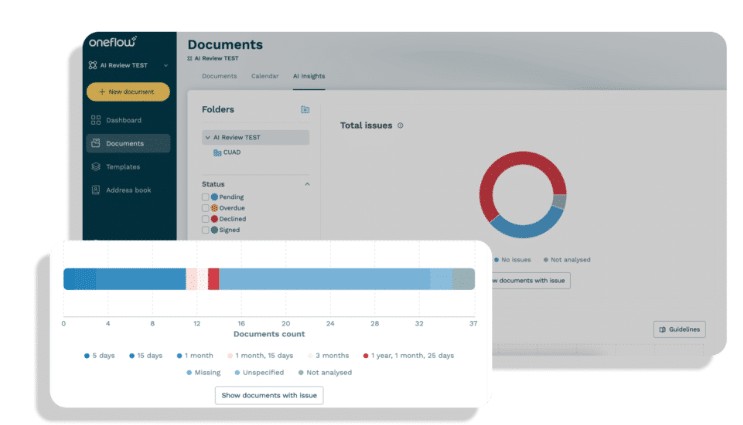 Oneflow contract compliance tracking and reporting dashboard with automated alerts and analytics