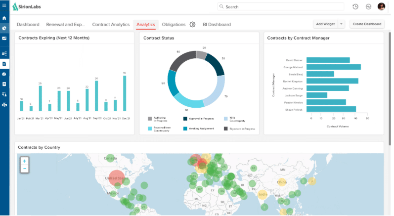 Sirion contract compliance reporting dashboard with contract performance and compliance metrics