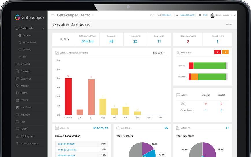Gatekeeper executive dashboard for contract management