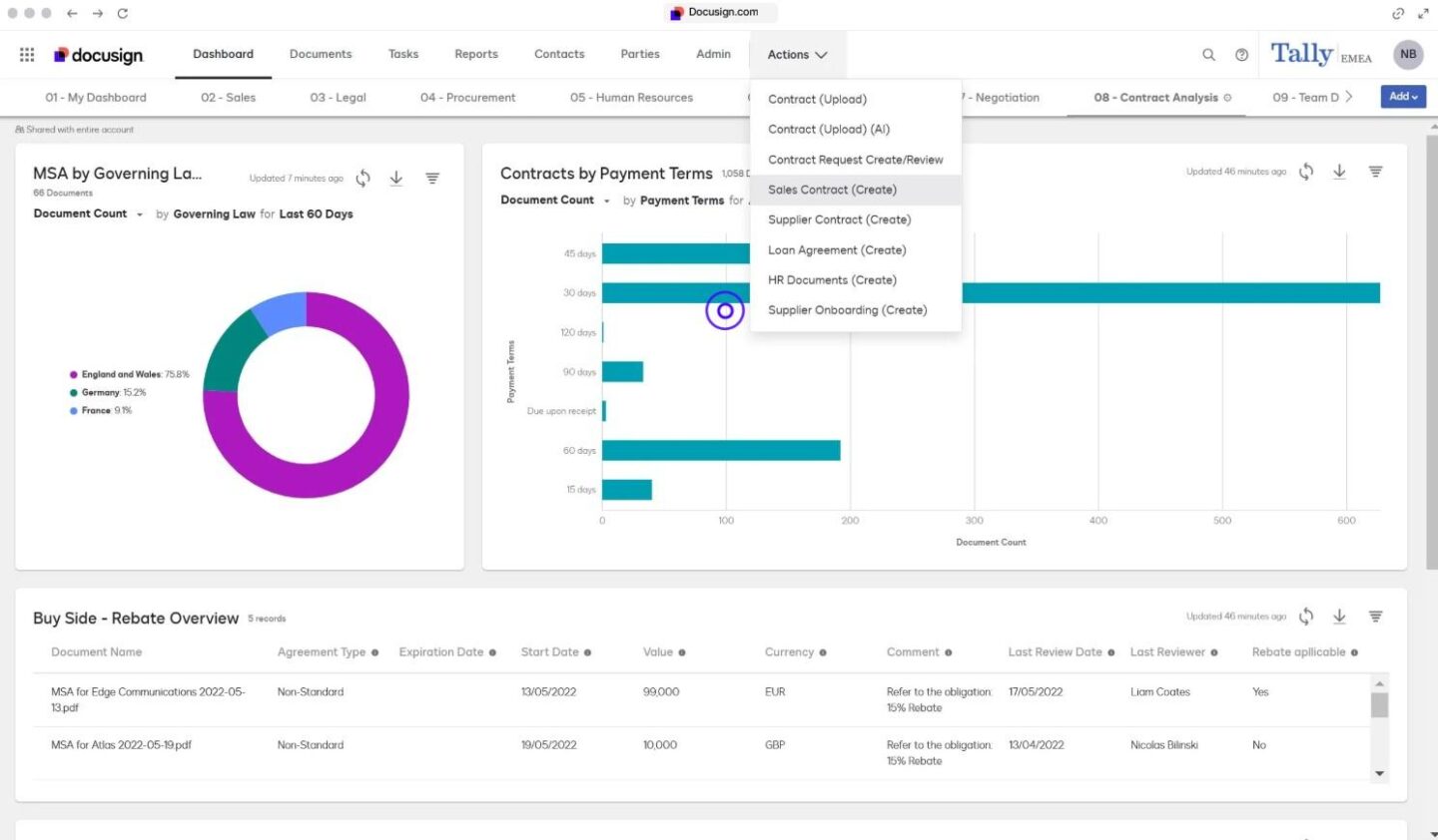 Docusign CLM advanced contract management software minimizing risk exposure of incoming contracts