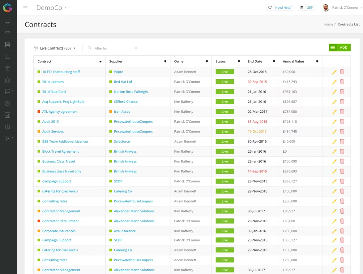 Gatekeeper contract software - enables teams and people of different business functions meet regulatory requirements with contract workflows