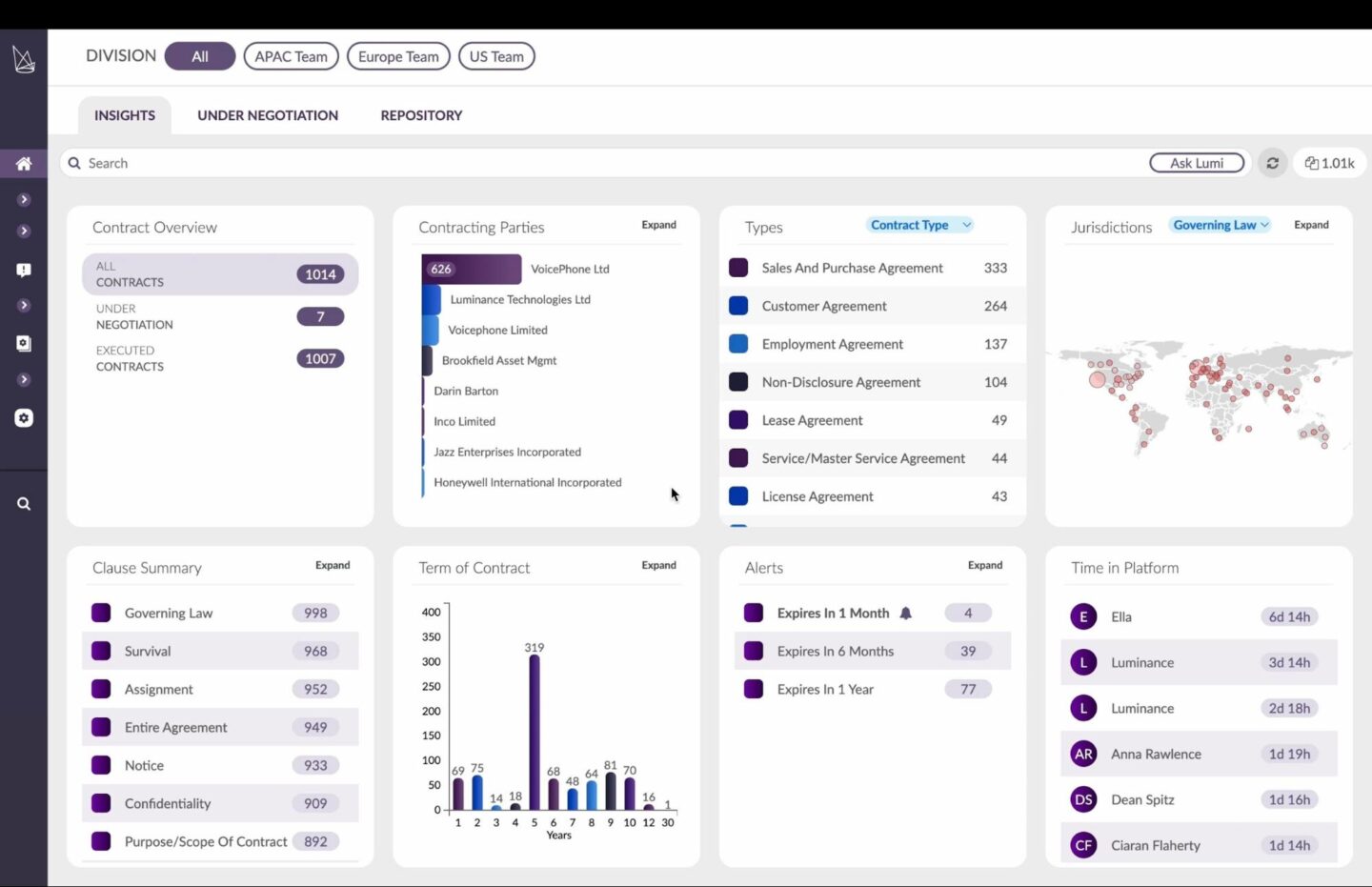 Luminance contract lifecycle management software