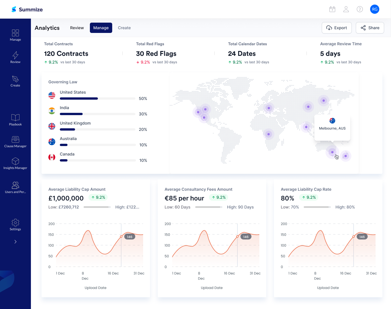 Summize CLM helps with risk management by tracking contract terms and performance